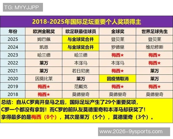 足坛亿元先生名单揭晓19位球员身价破亿法甲三将引关注 足坛亿元先生名单揭晓19位球员身价破亿法甲三将引关注