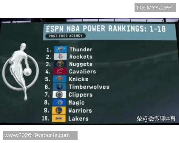 湖记评选本季NBA夺冠热门球队雷霆掘金火箭领衔湖人第五勇士未入榜单 湖记评选本季NBA夺冠热门球队雷霆掘金火箭领衔湖人第五勇士未入榜单